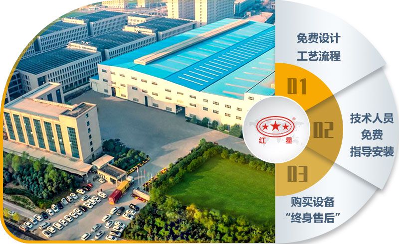 紅星機(jī)器40年智造經(jīng)驗(yàn)，值得信賴