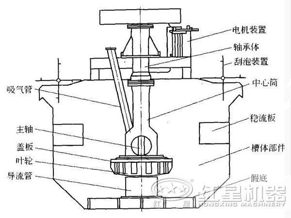 浮選機結(jié)構(gòu)圖
