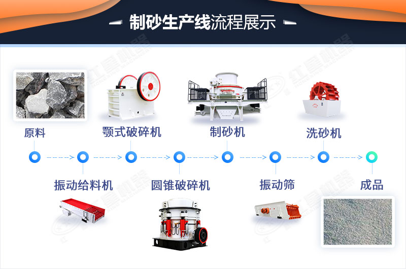 制砂生產(chǎn)線的設(shè)備選擇要根據(jù)實(shí)際情況確定