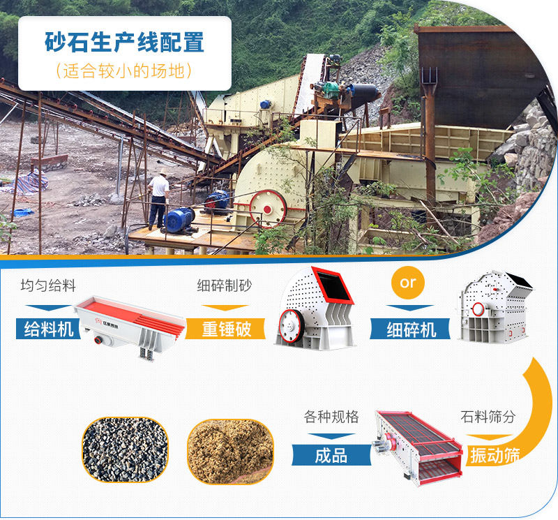 比較適合場(chǎng)地較小的砂石料場(chǎng)配置流程