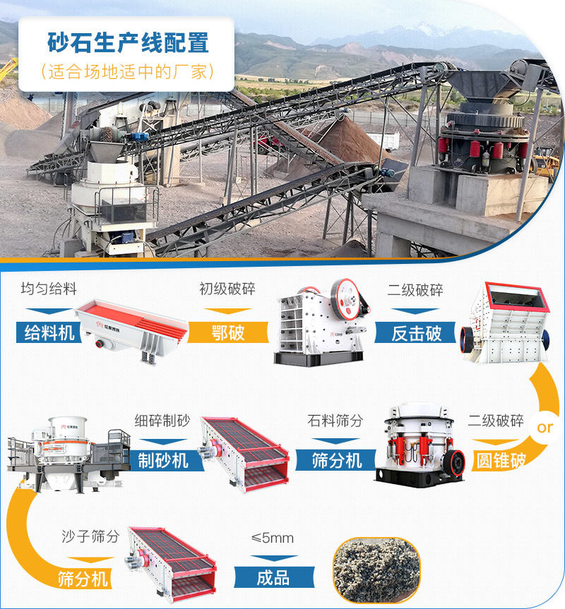 比較適合場(chǎng)地適中的砂石料場(chǎng)配置流程
