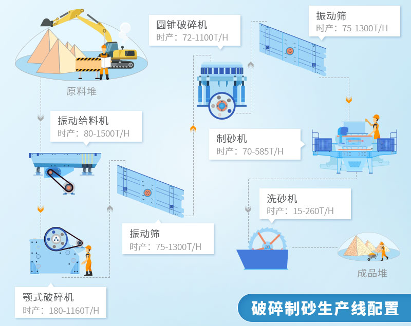 機制砂生產(chǎn)流程圖