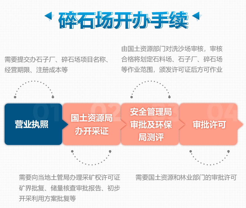 開辦制砂廠、砂石場所需要的手續(xù)