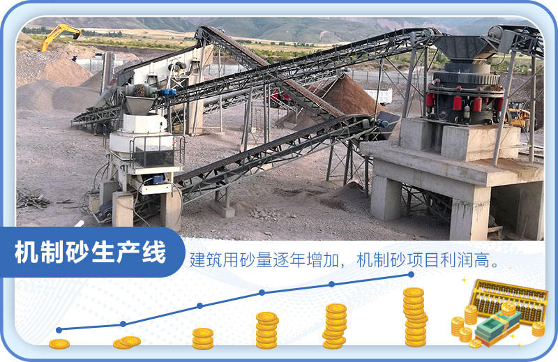 砂石市場大，制砂利潤高