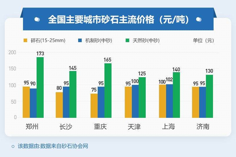 我國的制砂價(jià)格高