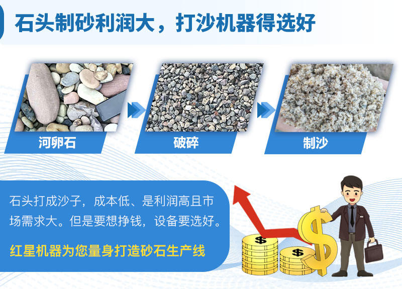 石頭制砂利潤大，選設(shè)備是關(guān)鍵