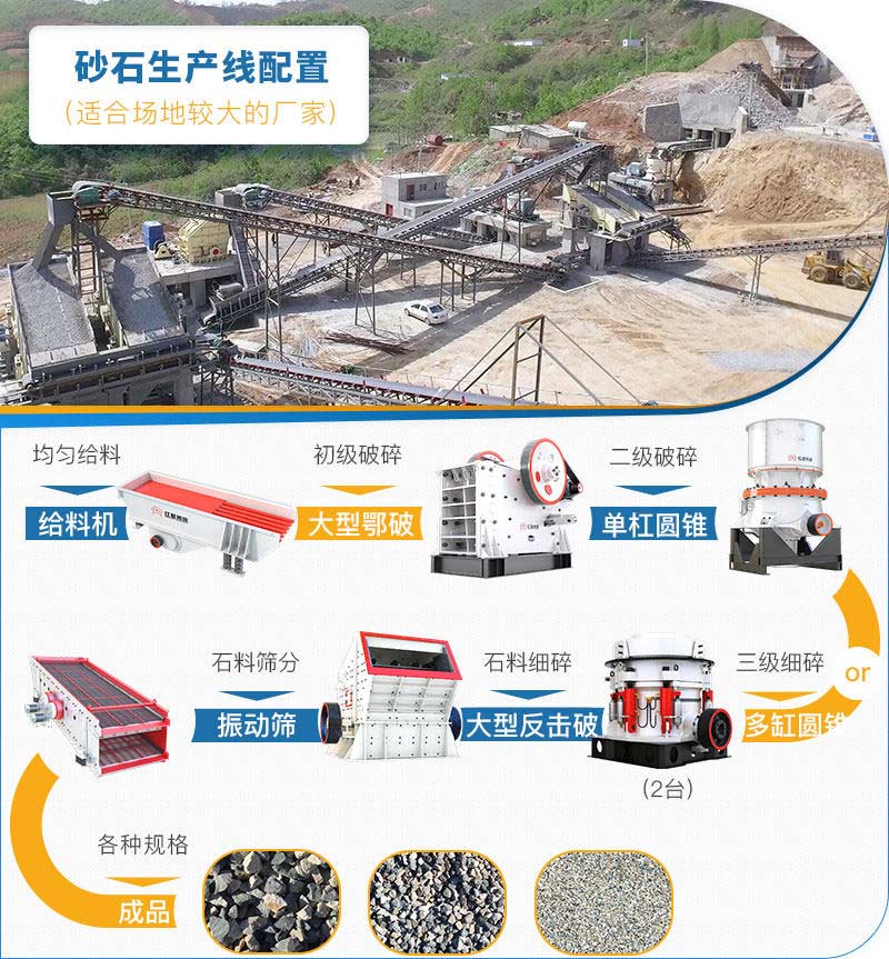 大型機(jī)制砂生產(chǎn)線(xiàn)工藝流程