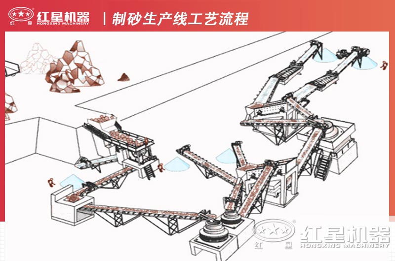 同類制砂工藝流程設計