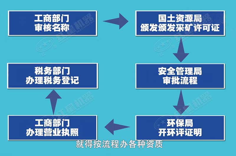 辦理手續(xù)花費(fèi)不高，但程序比較繁瑣