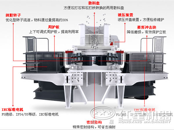 HVI制砂機結(jié)構(gòu)圖