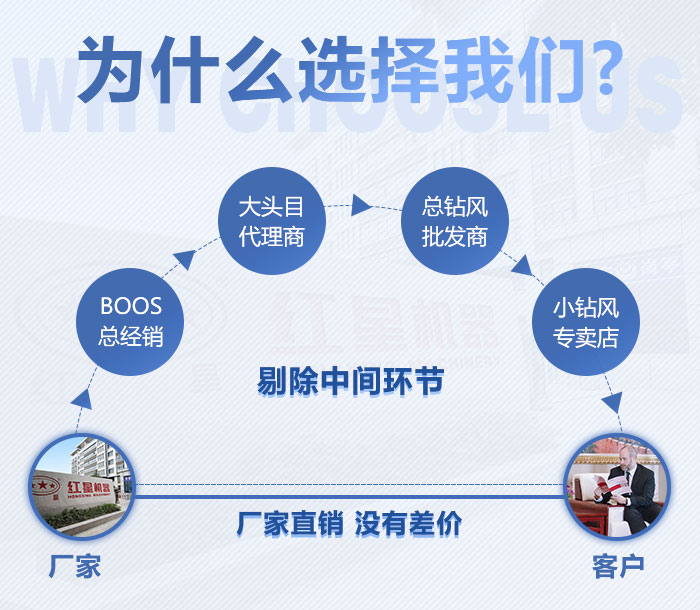 紅星機(jī)器工廠直銷(xiāo)廠家