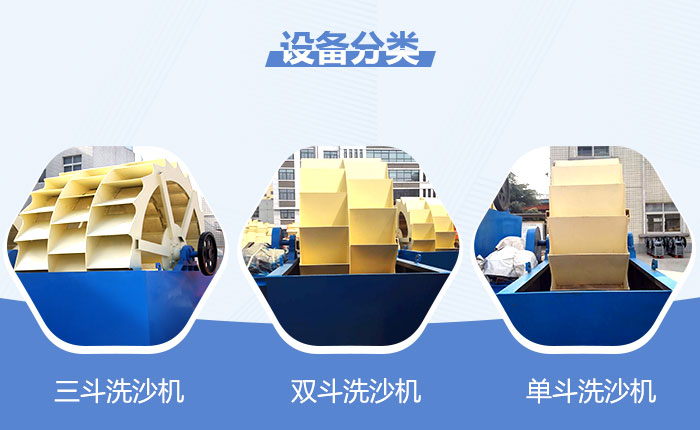 輪斗式洗沙機(jī)分類(lèi)
