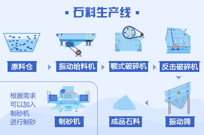 石子怎么制沙，看看制沙流程圖